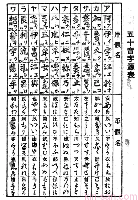 日語教室 漢字仮名本同源 五十音字源表 Kiri San Com おしゃれ 日語教室 漢字仮名本同源 五十音字源表 Kiri San Com おしゃれ